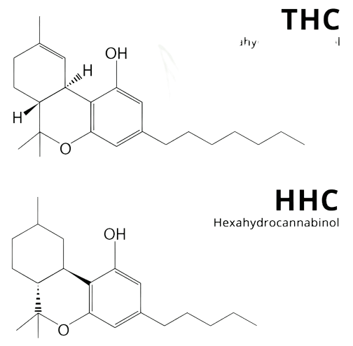ТГК формула и HHC